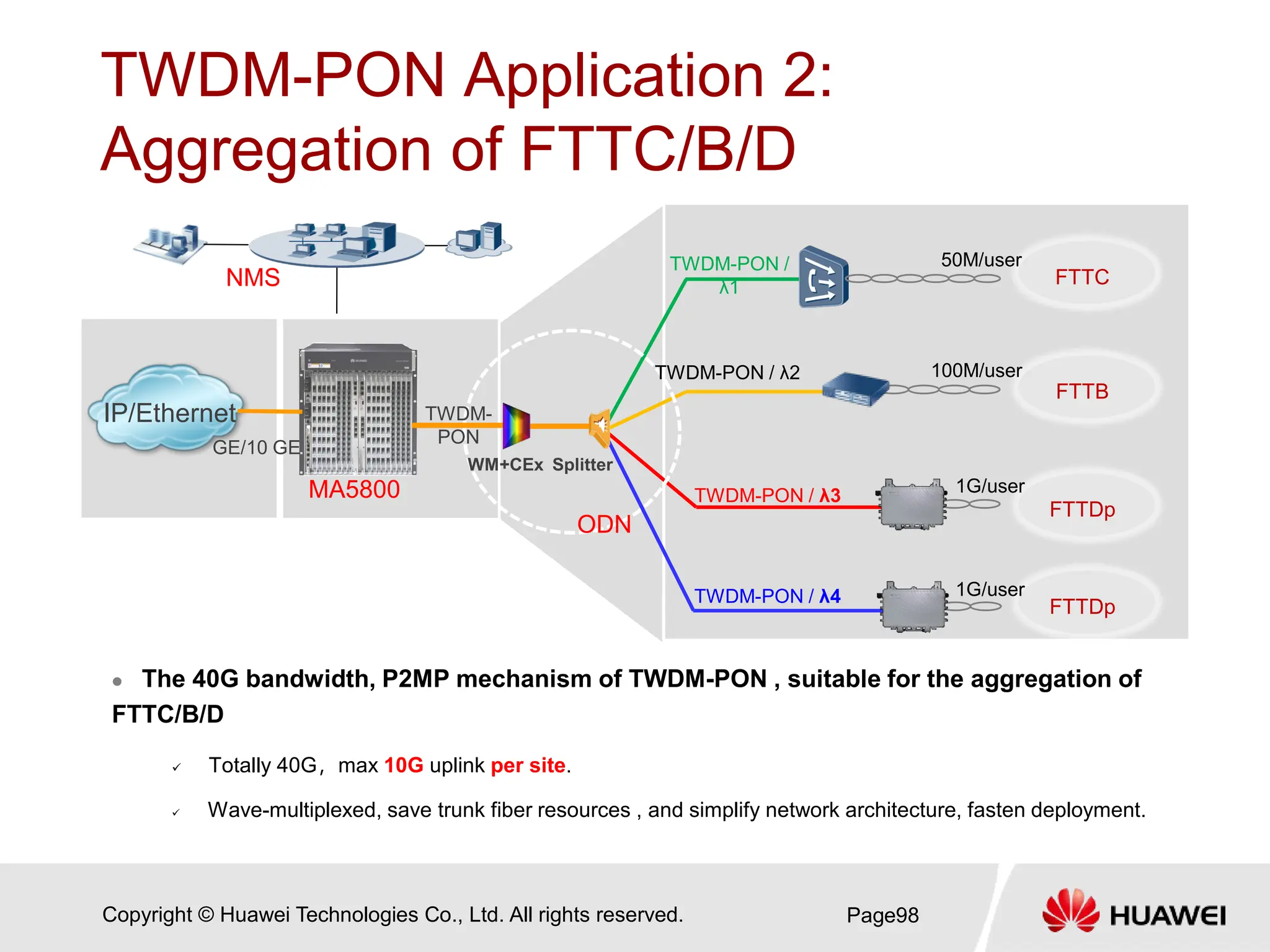 Copyright © Huawei Technologies Co., Ltd. All rights reserved.
TWDM-PON Application 2:
Aggregation of FTTC/B/D
 The 40G bandwidth, P2MP mechanism of TWDM-PON , suitable for the aggregation of
FTTC/B/D
 Totally 40G，max 10G uplink per site.
 Wave-multiplexed, save trunk fiber resources , and simplify network architecture, fasten deployment.
Page98
IP/Ethernet
MA5800
Splitter
NMS
ODN
TWDM-PON /
λ1
GE/10 GE
TWDM-
PON
TWDM-PON / λ3
FTTDp
TWDM-PON / λ2
FTTDp
FTTB
FTTC
TWDM-PON / λ4
50M/user
100M/user
1G/user
1G/user
WM+CEx
 