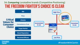 Claritin reditabs cost