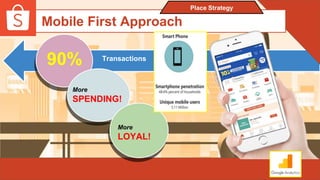 MA 60 Shopee Marketing Plan | PPTX