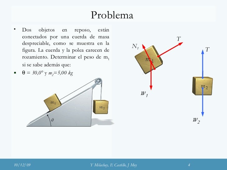 49+ Diagrama De Fuerzas Ejemplos PNG Maesta