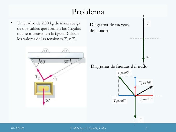 Fuerza y equilibrio