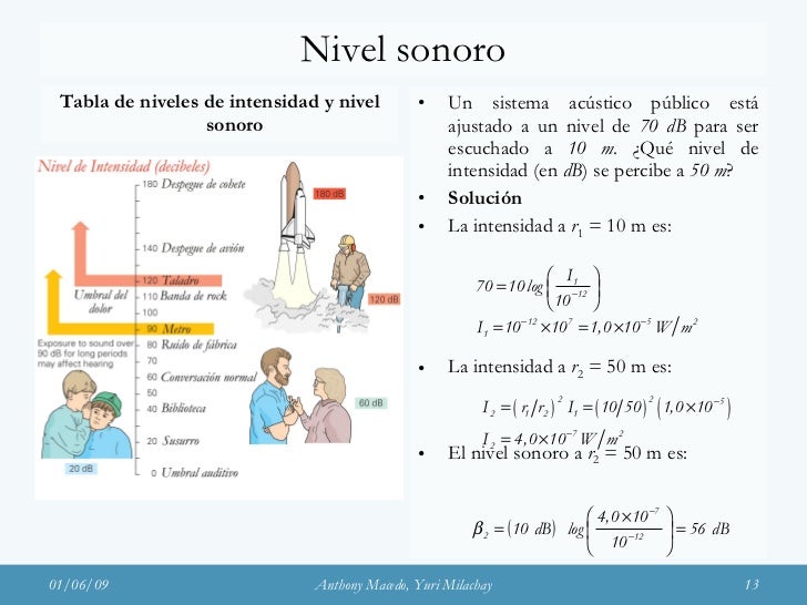 Ondas sonoras