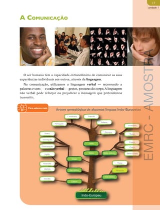 17 
unidade 1 
A Comunicação 
O ser humano tem a capacidade extraordinária de comunicar as suas 
experiências individuais aos outros, através da linguagem. 
Na comunicação, utilizamos a linguagem verbal — recorrendo a 
palavras e sons — e a não verbal — gestos, posturas do corpo. A linguagem 
não verbal pode reforçar ou prejudicar a mensagem que pretendemos 
transmitir. 
Para saberes mais 
Árvore genealógica de algumas línguas Indo-Europeias 
Italiano 
Indo-Europeu 
Grego 
Germânico 
Céltico 
Itálico Balto-eslávico 
Indo-Irânico 
Persa 
Sânscrito 
Ucraniano 
Russo 
Polaco 
Checo 
Servo-croata 
Romeno 
Castelhano Francês 
Português 
Sueco 
Norueguês 
Dinamarquês 
Inglês 
Holandês 
Alemão 
Irlandês 
Latim 
EMRC - AMOSTRA 
 