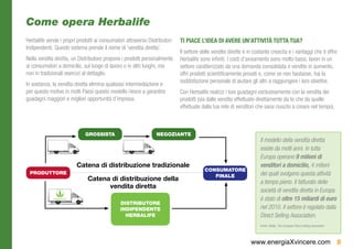 Come opera Herbalife
Herbalife vende i propri prodotti ai consumatori attraverso Distributori   TI PIACE L’IDEA DI AVERE UN’ATTIVITÀ TUTTA TUA?
Indipendenti. Questo sistema prende il nome di ‘vendita diretta’.
                                                                           Il settore delle vendite dirette è in costante crescita e i vantaggi che ti offre
Nella vendita diretta, un Distributore propone i prodotti personalmente    Herbalife sono infiniti. I costi d’avviamento sono molto bassi, lavori in un
ai consumatori a domicilio, sul luogo di lavoro o in altri luoghi, ma      settore caratterizzato da una domanda consolidata e vendite in aumento,
non in tradizionali esercizi al dettaglio.                                 offri prodotti scientificamente provati e, come se non bastasse, hai la
                                                                           soddisfazione personale di aiutare gli altri a raggiungere i loro obiettivi.
In sostanza, la vendita diretta elimina qualsiasi intermediazione e
per questo motivo in molti Paesi questo modello riesce a garantire         Con Herbalife realizzi i tuoi guadagni esclusivamente con la vendita dei
guadagni maggiori e migliori opportunità d’impresa.                        prodotti (sia dalle vendite effettuate direttamente da te che da quelle
                                                                           effettuate dalla tua rete di venditori che sarai riuscito a creare nel tempo).



                             GROSSISTA                          NEGOZIANTE
                                                                                                                    Il modello della vendita diretta
                                                                                                                    esiste da molti anni. In tutta
                                                                                                                    Europa operano 9 milioni di
                         Catena di distribuzione tradizionale                                                       venditori a domicilio, 4 milioni
                                                                                       CONSUMATORE
 PRODUTTORE
                                                                                          FINALE                    dei quali svolgono questa attività
                              Catena di distribuzione della                                                         a tempo pieno. Il fatturato delle
                                    vendita diretta
                                                                                                                    società di vendita diretta in Europa
                                                                                                                    è stato di oltre 15 miliardi di euro
                                              DISTRIBUTORE
                                              INDIPENDENTE                                                          nel 2010. Il settore è regolato dalla
                                                HERBALIFE                                                           Direct Selling Association.
                                                                                                                    Fonte: Seldia, The European Direct Selling Association




                                                                                                               www.energiaXvincere.com 5
 