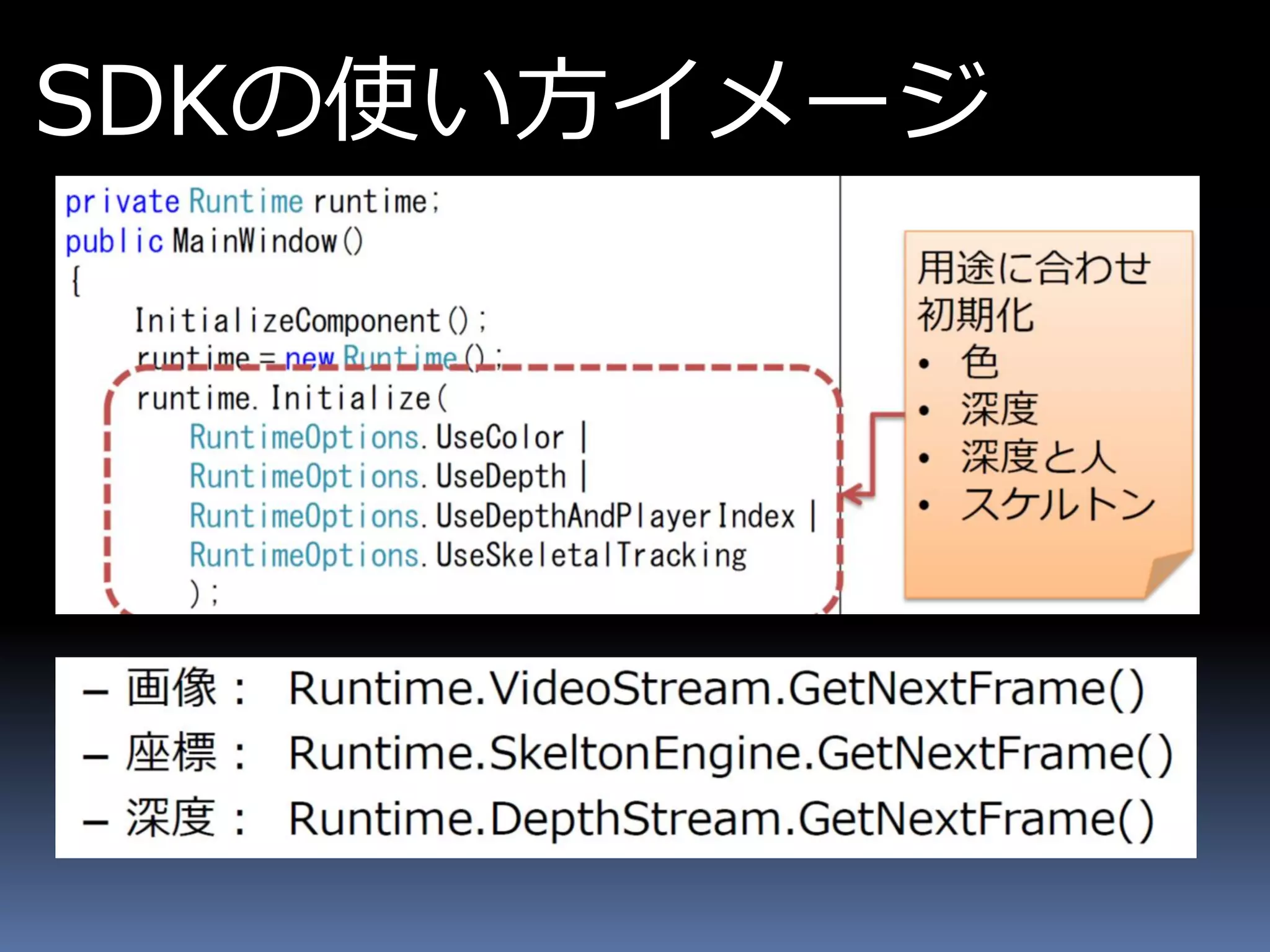 SDKの使い方イメージ
 