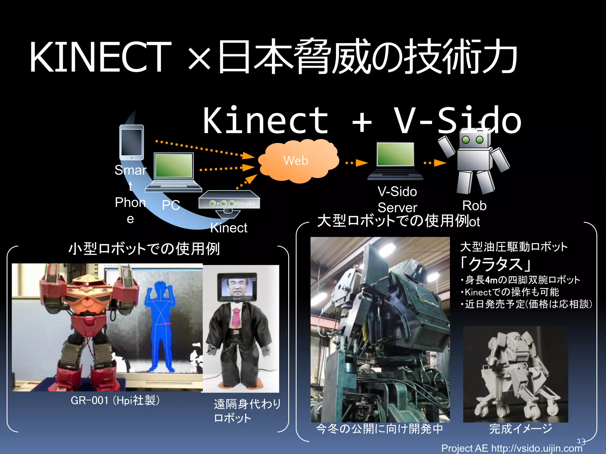 Kinect + V-Sido
                                   Web
      Smar
        t                                     V-Sido
      Phon       PC      xbox360
                                              ServerRob
       e
                      Kinect             大型ロボットでの使用例ot
小型ロボットでの使用例                                                大型油圧駆動ロボット
                                                           「クラタス」
                                                           ・身長4mの四脚双腕ロボット
                                                           ・Kinectでの操作も可能
                                                           ・近日発売予定(価格は応相談)




GR-001 (Hpi社製)        遠隔身代わり
                      ロボット
                                         今冬の公開に向け開発中              完成イメージ
                                                                                       13
                                                       Project AE http://vsido.uijin.com
 