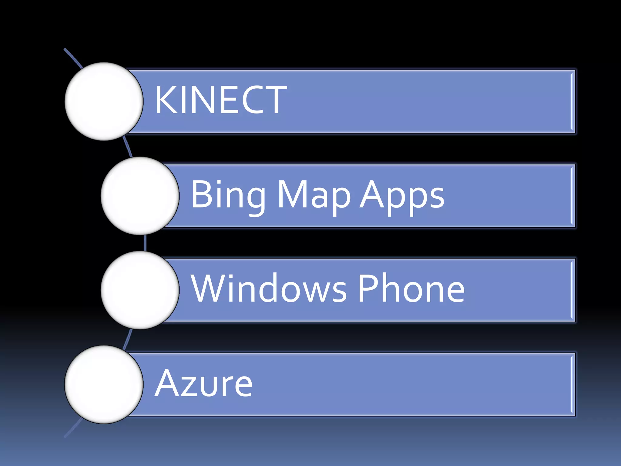 KINECT

 Bing Map Apps

 Windows Phone

Azure
 