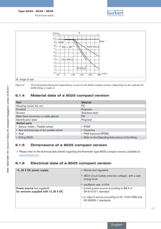MA8025-MAStandard-EU-EN.pdf
