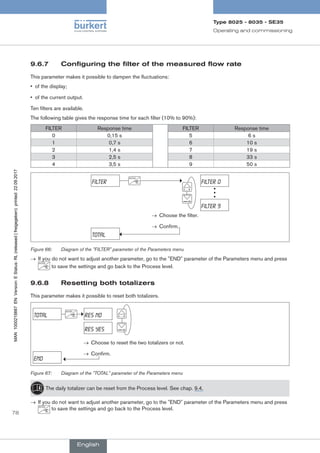 MA8025-MAStandard-EU-EN.pdf