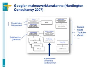 Googlen mainosverkkorakenne (Hardington
                Consultancy 2007)


     1.     Google-haku
     2.     Hakupartnerit
                                                  •   Mobiili
                                                  •   Maps
                                                  •   Youtube
                                                  •   Gmail
          Sisältöverkko                           •   …
             (julkaisijat)




                                Automaattinen
                                tai valikoiva
                                kohdentaminen
16
 