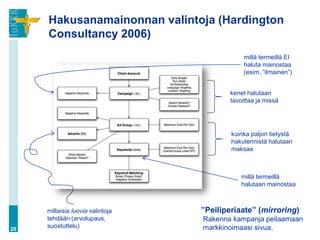 Hakusanamainonnan valintoja (Hardington
     Consultancy 2006)
                                               millä termeillä EI
                                               haluta mainostaa
                                               (esim. ”ilmainen”)


                                          kenet halutaan
                                          tavoittaa ja missä




                                          kuinka paljon tietystä
                                          hakutermistä halutaan
                                          maksaa



                                              millä termeillä
                                              halutaan mainostaa



     millaisia luovia valintoja   ”Peiliperiaate” (mirroring)
     tehdään (arvolupaus,         Rakenna kampanja peilaamaan
20
     suostuttelu)                 markkinoimaasi sivua.
 