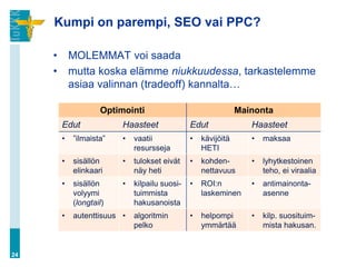 Kumpi on parempi, SEO vai PPC?

     •       MOLEMMAT voi saada
     •       mutta koska elämme niukkuudessa, tarkastelemme
             asiaa valinnan (tradeoff) kannalta…

                     Optimointi                                 Mainonta
         Edut             Haasteet              Edut               Haasteet
         •   ”ilmaista”   •   vaatii            •   kävijöitä      •   maksaa
                              resursseja            HETI
         •   sisällön     •   tulokset eivät    •   kohden-        •   lyhytkestoinen
             elinkaari        näy heti              nettavuus          teho, ei viraalia
         •   sisällön     •   kilpailu suosi-   •   ROI:n          •   antimainonta-
             volyymi          tuimmista             laskeminen         asenne
             (longtail)       hakusanoista
         •   autenttisuus •   algoritmin        •   helpompi       •   kilp. suosituim-
                              pelko                 ymmärtää           mista hakusan.


24
 