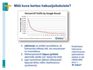 Mitä kuva kertoo hakusijoituksista?




         1. ykkössija on erittäin tavoiteltava: yli    Kuitenkaan
            kolmannes klikkaa sitä, ero seuraavaan     hakusana-
            on huomattava                              mainonnassa
         2. klikkausprosentti tippuu jyrkästi          optimaalinen
            alemmilla sijoilla (vrt. below the fold)   sijoitus ei ole
         3. sijan kymmenen jälkeen klikkaukset         välttämättä
            tippuvat lähes nolliin (kakkossivun        aina 1…
            syndrooma)                                  miksi?
29
 