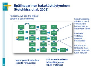 Epälineaarinen hakukäyttäytyminen
         (Hotchkiss et al. 2003)
     ”In reality, we see the typical
     pattern is quite different.”                            hakuprosessissa
                                                             asiakas pomppii
                                                             edestakaisin
                                                             hakukoneen ja
                                                             websivujen välillä

                                                             hän tekee
                                                             vertailuja,
                                                             parantaa
                                                             hakukyselyä

                                                             hakukone on
                                                             lähtöpiste (hub)
                                                             uusiin, parannel-
                                                             tuihin hakuihin


           tee nopeasti vaikutus!      koita saada asiakas
           (osoita relevanssi)         tekemään jotain
36                                     HETI! (retentio)
 