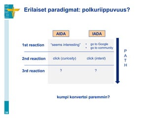Erilaiset paradigmat: polkuriippuvuus?



                       AIDA                       IADA

     1st reaction   “seems interesting”   •     go to Google
                                          •     go to community
                                                                  P
                                                                  A
     2nd reaction    click (curiosity)        click (intent)
                                                                  T
                                                                  H
     3rd reaction         ?                         ?




                       kumpi konvertoi paremmin?


38
 