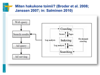 Miten hakukone toimii? (Broder et al. 2008;
    Janssen 2007; in: Salminen 2010)




7
 