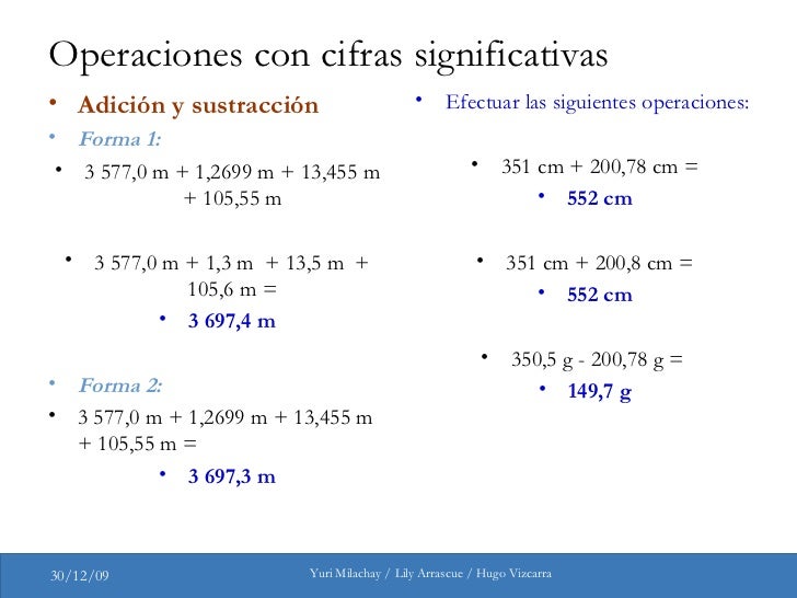 La medida y las cifras significativas. Composición vectorial: método