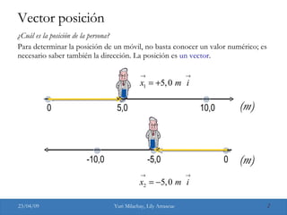 Vector posición ,[object Object],[object Object],(m) (m) 0 5,0 10,0 0 -5,0 -10,0 