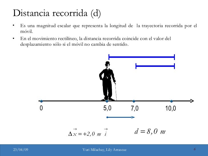 Cinemática. Movimiento rectilíneo uniforme