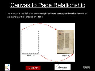 Canvas to Page Relationship
The Canvas's top left and bottom right corners correspond to the corners of
a rectangular box around the folio
 
