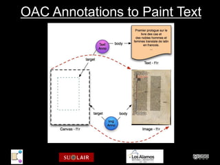 OAC Annotations to Paint Text
 