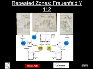 Repeated Zones: Frauenfeld Y
           112
 