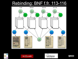Rebinding: BNF f.fr. 113-116
 