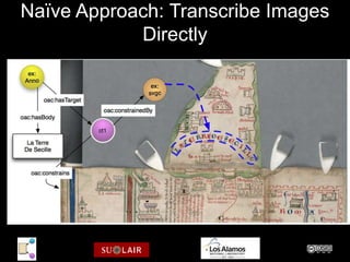 Naïve Approach: Transcribe Images
            Directly
 