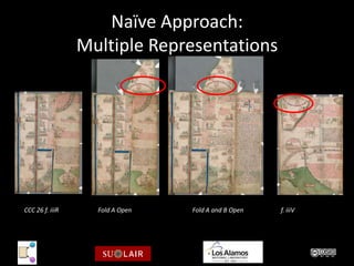 Naïve Approach:
                 Multiple Representations




CCC 26 f. iiiR     Fold A Open   Fold A and B Open   f. iiiV
 