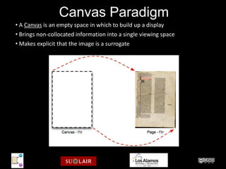 Canvas Paradigm
• A Canvas is an empty space in which to build up a display
• Brings non-collocated information into a sin...