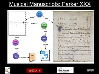 Musical Manuscripts: Parker XXX
 