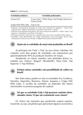 Variedade produtora Variedade polinizadora
Grupo Fuji(2)
Grupo Gala(1)
, Willie Sharp, Fred Hough, Baronesa e
Granny Smith
Cripps Pink (Pink Lady) Gala e Fuji
(1)
	Cultivares essencialmente derivadas da ‘Gala’ para coloração de epiderme – ‘Royal Gala’,
‘Imperial Gala’, ‘Baigent’ (‘Brookfield’), ‘Gala Real’, ‘Maxi Gala’ e ‘Galaxy’.
(2)
	Cultivares essencialmente derivadas da ‘Fuji’ para coloração de epiderme – ‘Fubrax’ (‘Kiku’), ‘Fuji
Suprema’, ‘Fuji Mishima’, ‘Fuji Zhen’ (‘Fuji Aztec’).
(3)
	É bastante suscetível a oídio; por isso, o produtor deve estar atento à incidência dessa doença.
(4)
	Variedades ainda denominadas por código experimental, cuja nomenclatura deverá sofrer
alteração por ocasião da sua inscrição no Registro Nacional de Cultivares (RNC).
61	 Quais são as variedades de maçã mais produzidas no Brasil?
As principais são ‘Gala’ e ‘Fuji’ ou seus clones coloridos. Em
conjunto, esses dois grupos de variedades são responsáveis por
aproximadamente 90% da produção brasileira de maçãs.
Atualmente, os clones mutantes mais plantados dessas va­
riedades são: ‘Galaxy’, ‘Baigent’ (‘Brookfield’), ‘Maxi Gala’, ‘Fuji
Suprema’ e ‘Fuji Mishima’.
62	
Existem outras variedades com possibilidade de cultivo no
Brasil?
Sim. Entre outras, podem-se citar as variedades: Eva, Condessa,
Monalisa, Imperatriz, Baronesa, Daiane, Joaquina e Cripps Pink
(Pink Lady). A escolha da variedade vai depender dos fatores
relacionados na primeira pergunta do capítulo.
63	
Sei que as variedades Gala e Fuji possuem variantes deno­
minados clones. O que são exatamente esses clones?
Os clones são mutações que geralmente surgem esponta­
neamente, ou seja, são plantas que apresentam alguma característica
Tabela 1. Continuação.
 