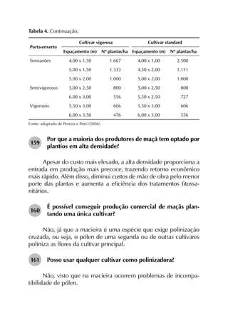 Porta-enxerto
Cultivar vigorosa Cultivar standard
Espaçamento (m) Nº plantas/ha Espaçamento (m) Nº plantas/ha
Semianões 4,00 x 1,50 1.667 4,00 x 1,00 2.500
5,00 x 1,50 1.333 4,50 x 2,00 1.111
5,00 x 2,00 1.000 5,00 x 2,00 1.000
Semivigorosos 5,00 x 2,50 800 5,00 x 2,50 800
6,00 x 3,00 556 5,50 x 2,50 727
Vigorosos 5,50 x 3,00 606 5,50 x 3,00 606
6,00 x 3,50 476 6,00 x 3,00 556
Fonte: adaptado de Pereira e Petri (2006).
159	
Por que a maioria dos produtores de maçã tem optado por
plantios em alta densidade?
Apesar do custo mais elevado, a alta densidade proporciona a
entrada em produção mais precoce, trazendo retorno econômico
mais rápido. Além disso, diminui custos de mão de obra pelo menor
porte das plantas e aumenta a eficiência dos tratamentos fitossa­
nitários.
160	
É possível conseguir produção comercial de maçãs plan­
tando uma única cultivar?
Não, já que a macieira é uma espécie que exige polinização
cruzada, ou seja, o pólen de uma segunda ou de outras cultivares
poliniza as flores da cultivar principal.
161	 Posso usar qualquer cultivar como polinizadora?
Não, visto que na macieira ocorrem problemas de incompa­
tibilidade de pólen.
Tabela 4. Continuação.
 