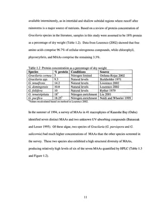 available intermittently, as in intertidal and shallow subtidal regions where runoff after
rainstorms is a major source of nutrients. Based on a review of protein concentration of
Gracilaria species in the literature, samples in this study were assumed to be 18% protein
as a percentage of dry weight (Table 1.2). Data from Lourenco (2002) showed that free
amino acids comprise 96.7% of cellular nitrogenous compounds, while chlorophyll,
phycoerythrin, and MAAs comprise the remaining 3.3%.
'hfd
Values recalculated based on method In Lourenco 2002.
T bl 12 Pt'a e ro em concentratIOn as a percentage 0 ry weIgl t
Species % protein Conditions Source
Gracilaria cornea 5 Nitrogen limited Orduna-Rojas 2002
Gracilaria spp. 9.3 Natural levels Burkholder 1971
G. tenu~frons 14.2 Natural levels Lourenco 2002
G. dominRensis 10.8 Natural levels Lourenco 2002
G. foli~fera 10 Natural levels Ryther 1979
G. tenuistipitata 181
Nitrogen enrichment Uu 2001
G. pacifica 18.251
Nitrogen enrichment Naldi and Wheeler 1999
.,
In the summer of 1994, a survey of MAAs in 41 macrophytes of Kaneohe Bay (Oahu)
identified seven distinct MAAs and two unknown UV-absorbing compounds (Banaszak
and Lesser 1995). Of these algae, two species of Gracilaria (G. parvispora and G.
salicornia) had much higher concentrations of MAAs than the other species screened in
the survey. These two species also exhibited a high structural diversity of MAAs,
producing relatively high levels of six of the seven MAAs quantified by HPLC (Table 1.3
and Figure 1.2).
11
 