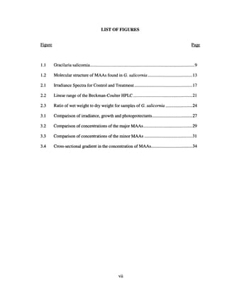 LIST OF FIGURES
Figure Page
1.1 Gracilaria salicomia 9
1.2 Molecular structure of MAAs found in G. salicomia 13
2.1 Irradiance Spectra for Control and Treatment 17
2.2 Linear range of the Beckman-Coulter HPLC 21
2.3 Ratio of wet weight to dry weight for samples of G. salicomia 24
3.1 Comparison of irradiance, growth and photoprotectants 27
3.2 Comparison of concentrations of the major MAAs 29
3.3 Comparison of concentrations of the minor MAAs 31
3.4 Cross-sectional gradient in the concentration of MAAs 34
vii
 