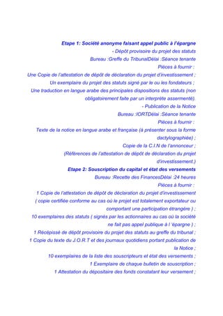 Etape 1: Société anonyme faisant appel public à l’épargne
- Dépôt provisoire du projet des statuts
Bureau :Greffe du TribunalDélai :Séance tenante
Pièces à fournir :
Une Copie de l’attestation de dépôt de déclaration du projet d’investissement ;
Un exemplaire du projet des statuts signé par le ou les fondateurs ;
Une traduction en langue arabe des principales dispositions des statuts (non
obligatoirement faite par un interprète assermenté).
- Publication de la Notice
Bureau :IORTDélai :Séance tenante
Pièces à fournir :
Texte de la notice en langue arabe et française (à présenter sous la forme
dactylographiée) ;
Copie de la C.I.N de l’annonceur ;
(Références de l’attestation de dépôt de déclaration du projet
d’investissement.)
Etape 2: Souscription du capital et état des versements
Bureau :Recette des FinancesDélai :24 heures
Pièces à fournir :
1 Copie de l’attestation de dépôt de déclaration du projet d’investissement
( copie certifiée conforme au cas où le projet est totalement exportateur ou
comportant une participation étrangère ) ;
10 exemplaires des statuts ( signés par les actionnaires au cas où la société
ne fait pas appel publique à l ‘épargne ) ;
1 Récépissé de dépôt provisoire du projet des statuts au greffe du tribunal ;
1 Copie du texte du J.O.R.T et des journaux quotidiens portant publication de
la Notice ;
10 exemplaires de la liste des souscripteurs et état des versements ;
1 Exemplaire de chaque bulletin de souscription ;
1 Attestation du dépositaire des fonds constatant leur versement ;
 