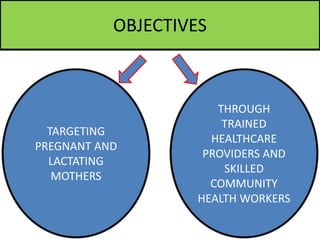 OBJECTIVES
TARGETING
PREGNANT AND
LACTATING
MOTHERS
THROUGH
TRAINED
HEALTHCARE
PROVIDERS AND
SKILLED
COMMUNITY
HEALTH WORKERS
 