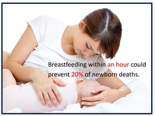 Breastfeeding within an hour could
prevent 20% of newborn deaths.
 