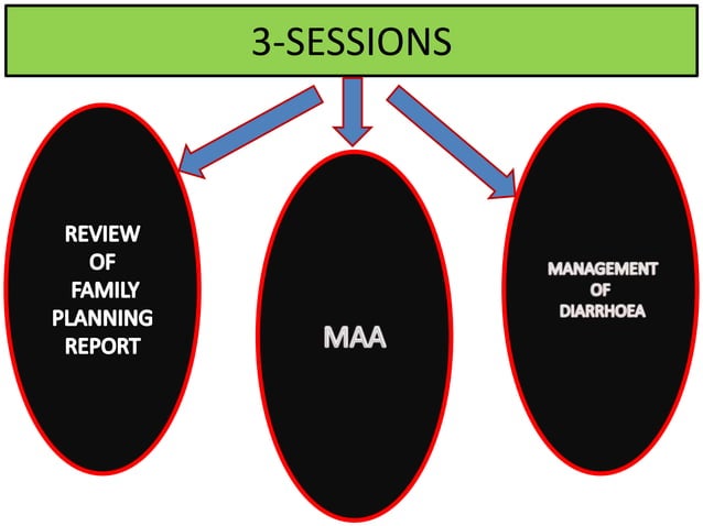 Maa 1(mothers' absolute affection) | PPTX | Pregnancy | Reproductive Health