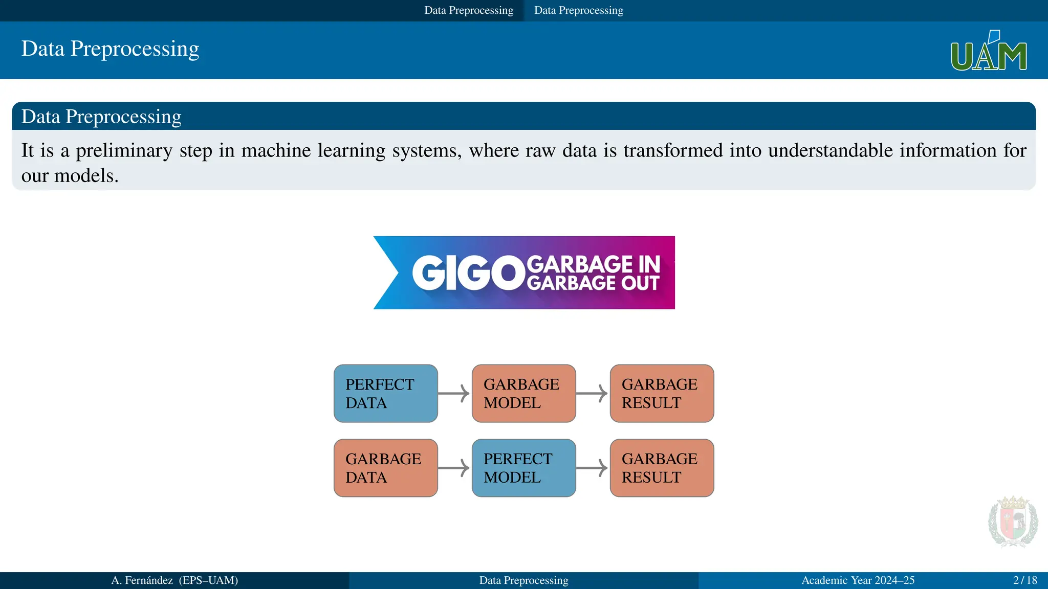 Data Preprocessing Data Preprocessing
Data Preprocessing
Data Preprocessing
It is a preliminary step in machine learning systems, where raw data is transformed into understandable information for
our models.
PERFECT
DATA
GARBAGE
MODEL
GARBAGE
RESULT
GARBAGE
DATA
PERFECT
MODEL
GARBAGE
RESULT
A. Fernández (EPS–UAM) Data Preprocessing Academic Year 2024–25 2 / 18
 