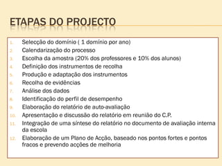 ETAPAS DO PROJECTO
1.    Selecção do domínio ( 1 domínio por ano)
2.    Calendarização do processo
3.    Escolha da amostra (20% dos professores e 10% dos alunos)
4.    Definição dos instrumentos de recolha
5.    Produção e adaptação dos instrumentos
6.    Recolha de evidências
7.    Análise dos dados
8.    Identificação do perfil de desempenho
9.    Elaboração do relatório de auto-avaliação
10.   Apresentação e discussão do relatório em reunião do C.P.
11.   Integração de uma síntese do relatório no documento de avaliação interna
      da escola
12.   Elaboração de um Plano de Acção, baseado nos pontos fortes e pontos
      fracos e prevendo acções de melhoria
 