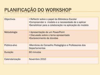 PLANIFICAÇÃO DO WORKSHOP
Objectivos       • Reflectir sobre o papel da Biblioteca Escolar
                 •Compreender o modelo e a necessidade de o aplicar
                 •Sensibilizar para a colaboração na aplicação do modelo

Metodologia      • Apresentação de um PowerPoint
                 • Discussão sobre o tema apresentado
                 •Esclarecimento de dúvidas

Público-alvo     •Membros do Conselho Pedagógico e Professores dos
                 Departamentos
Duração          60 minutos

Calendarização   Novembro 2010
 