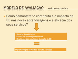 MODELO DE AVALIAÇÃO – RAZÃO DA SUA EXISTÊNCIA

   Como demonstrar o contributo e o impacto da
    BE nas novas aprendizagens e a eficácia dos
    seus serviços?

          •Recolha de evidências
          •Análise da informação recolhida
          •Divulgação dos resultados da acção da BE




         Implementação do Modelo de Auto-Avaliação
 