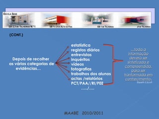 MAABE  2010/2011 (CONT.) Depois de recolher  as várias categorias de  evidências… estatística registos diários entrevistas inquéritos vídeos fotografias trabalhos dos alunos actas /relatórios PCT/PAA//RI/PEE … ../…. … toda a informação deverá ser sintetizada e compreendida, para ser tranformada em conhecimento . Elspeth S.Scott 