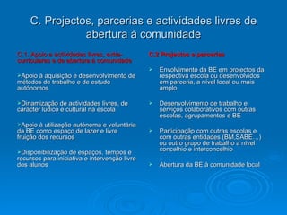 C. Projectos, parcerias e actividades livres de abertura à comunidade C.1. Apoio a actividades livres, extra-curriculares e de abertura à comunidade  Apoio à aquisição e desenvolvimento de métodos de trabalho e de estudo autónomos Dinamização de actividades livres, de carácter lúdico e cultural na escola Apoio à utilização autónoma e voluntária da BE como espaço de lazer e livre fruição dos recursos Disponibilização de espaços, tempos e recursos para iniciativa e intervenção livre dos alunos C.2 Projectos e parcerias   Envolvimento da BE em projectos da respectiva escola ou desenvolvidos em parceria, a nível local ou mais amplo Desenvolvimento de trabalho e serviços colaborativos com outras escolas, agrupamentos e BE Participaçãp com outras escolas e com outras entidades (BM,SABE…) ou outro grupo de trabalho a nível concelhio e interconcelhio Abertura da BE à comunidade local 