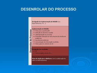 DESENROLAR DO PROCESSO 