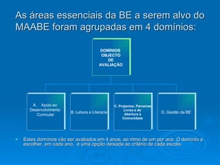 As áreas essenciais da BE a serem alvo do MAABE foram agrupadas em 4 domínios: Estes domínios vão ser avaliados em 4 anos, ao ritmo de um por ano. O domínio a escolher, em cada ano,  é uma opção deixada ao critério de cada escola. DOMÍNIOS  OBJECTO DE AVALIAÇÃO Apoio ao  Desenvolvimento  Curricular B. Leitura e Literacia D. Gestão da BE C. Projectos. Parcerias Livres e de  Abertura à Comunidade 