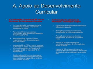 A. Apoio ao Desenvolvimento Curricular A.1 Articulação Curricular da BE com as Estruturas de Coordenação Educativa   Cooperação da BE com as estruturas de coordenação educativa e supervisão pedagógica na escola Parceria da BE com os docentes responsáveis pelas Áreas Curriculares Não Disciplinares (ACND) Articulação da BE com os docentes responsáveis pelos Serviços de Apoio Educativo (SAE) Ligação da BE ao PTE e a outros projectos curriculares de acção, inovação pedagógica e formação existentes no Agrupamento Integração da BE no plano de OTE do Agrupamento Colaboração da BE com os docentes na concretização das actividades curriculares desenvolvidas no espaço BE ou tendo por base os seus recursos A.2 Promoção das Literacias da Informação, Tecnológico e Digital Organização de actividades de formação de utilizadores na escola Promoção do ensino em contexto de competências de informação da escola Promoção do ensino em contexto de competências tecnológicas e digitais da escola Impacto da BE nas competências tecnológicas, digitais e de informação dos alunos na escola Impacto da BE no desenvolvimento de valores e atitudes indispensáveis à formação da cidadania e à aprendizagem ao longo da vida 