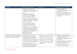 Modelo de auto-avaliação da biblioteca escolar



Indicadores                              Factores críticos de Sucesso              Evidências                                   Acções para a melhoria/ exemplos
                                          multimédia, manipulação de                                                              e planos e existentes na
                                          ferramentas de tratamento de dados                                                      escola/agrupamento na área das TIC
                                          e de imagem, de apresentação,                                                           e da gestão de informação.
                                          outros.                                                                                Inscrever no guia de utilizador da BE
                                          A BE organiza e participa em                                                           um conjunto de orientações para o
                                           actividades de formação para                                                           uso responsável dos recursos de
                                           docentes e alunos no domínio da                                                        informação.
                                           literacia tecnológica e digital.
                                          A equipa da BE apoia os utilizadores
                                           na selecção e utilização de recursos
                                           electrónicos e media, de acordo com
                                           as suas necessidades.
                                          A BE colabora na concepção e
                                           dinamização de actividades de
                                           educação para e com os media.
                                          A BE produz, em colaboração com
                                           os docentes, materiais informativos e
                                           de apoio à adequada utilização da
                                           Internet: guiões de pesquisa, grelhas
                                           de avaliação de sites, listas de
                                           apontadores, guias de
                                           procedimentos, outros.
A.2.4 Impacto da BE nas competências      Os alunos utilizam, de acordo com o        Observação de utilização da BE (O1).      Introduzir uma política na escola            14
tecnológicas, digitais e de informação     seu ano/ciclo de escolaridade,             Trabalhos escolares dos alunos (T1).       orientada para o ensino sistemático e
dos alunos na escola/agrupamento.          linguagens, suportes, modalidades                                                      em contexto curricular de
                                           de recepção e de produção de               Estatísticas de utilização da/s BE.        competências tecnológicas, digitais e
                                           informação e formas de comunicação         Questionário aos docentes (QD1).           de informação.
                                           variados, entre os quais se destaca o      Questionário aos alunos da (QA1).         Incentivar a formação dos docentes e
                                           uso de ferramentas e media digitais.                                                   da equipa da BE na área das TIC e
                                                                                      Análise diacrónica das avaliações
                                          Os alunos incorporam no seu                 dos alunos.                                da literacia da informação.
                                           trabalho, de acordo com o ano/ciclo                                                   Adoptar um modelo de pesquisa
                                           de escolaridade que frequentam, as                                                     uniforme para toda a escola.
                                           diferentes fases do processo de


Rede Bibliotecas Escolares 2009
 