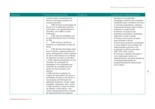 Modelo de auto-avaliação da biblioteca escolar



Indicadores                       Factores críticos de Sucesso                 Evidências     Acções para a melhoria/ exemplos
                                   conjunta sobre a importância da                              educativa e de supervisão
                                   leitura na formação pessoal e no                             pedagógica, partindo dos resultados
                                   sucesso educativo.                                           analisados pelos conselhos de turma.
                                          A BE promove a articulação da                         Convidar especialistas; organizar
                                   leitura com os diferentes domínios                           colóquios/seminários sobre a leitura,
                                   curriculares, com departamentos e                            a literacia e o papel da BE.
                                   docentes, com a BM ou outras                                  Delinear um projecto que
                                   instituições.                                                identifique prioridades e estabeleça
                                          A BE articula actividades com                        objectivos e metas a atingir.
                                   os docentes/sala de aula no âmbito                            Produzir instrumentos de apoio
                                   do PNL.                                                      para docentes e alunos.
                                          A BE envolve a família em                             Direccionar projectos e actividades
                                   projectos ou actividades na área da                          a novos públicos que emergem da
                                   leitura.                                                     reestruturação curricular ou de
                                          A BE difunde informação sobre                        mudanças no sistema educativo
                                   livros e autores, organiza guiões de                         (CEF, EFA, CNO, outros).
                                   leitura, bibliografias e outros materiais                     Promover o trabalho articulado e
                                   de apoio relacionados com matérias                           uma colaboração activa com
                                   de interesse curricular ou formativo.                        departamentos e docentes através da
                                    A BE colabora activamente com os                           concepção/participação em
                                   docentes na construção de                                    programas/projectos relacionados
                                   estratégias e em actividades que                             com a leitura.
                                   melhorem as competências dos
                                   alunos ao nível da leitura e da
                                   literacia.                                                                                                21
                                    A BE promove e participa na
                                   criação de instrumentos de apoio a
                                   actividades de leitura e de escrita, e
                                   na produção de informação em
                                   diferentes ambientes: jornais, blogs,
                                   newsletter, webquests, wikis, outros.
                                    A BE incentiva a criação de redes
                                   de trabalho a nível externo, com
                                   outras instituições/parceiros, através
                                   do desenvolvimento de projectos


Rede Bibliotecas Escolares 2009
 